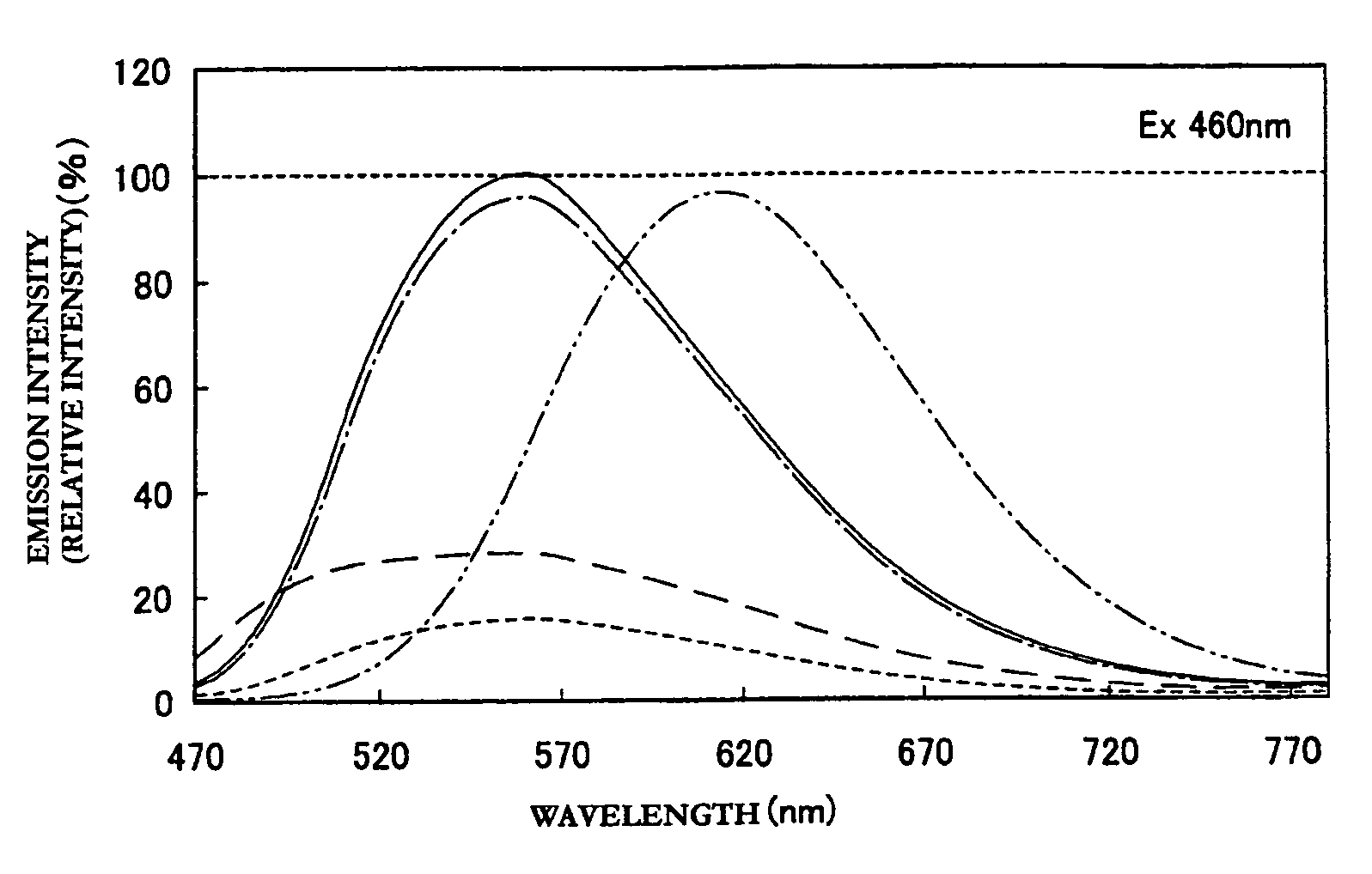 Phosphor and manufacturing method of the same, and light emitting device using the phosphor