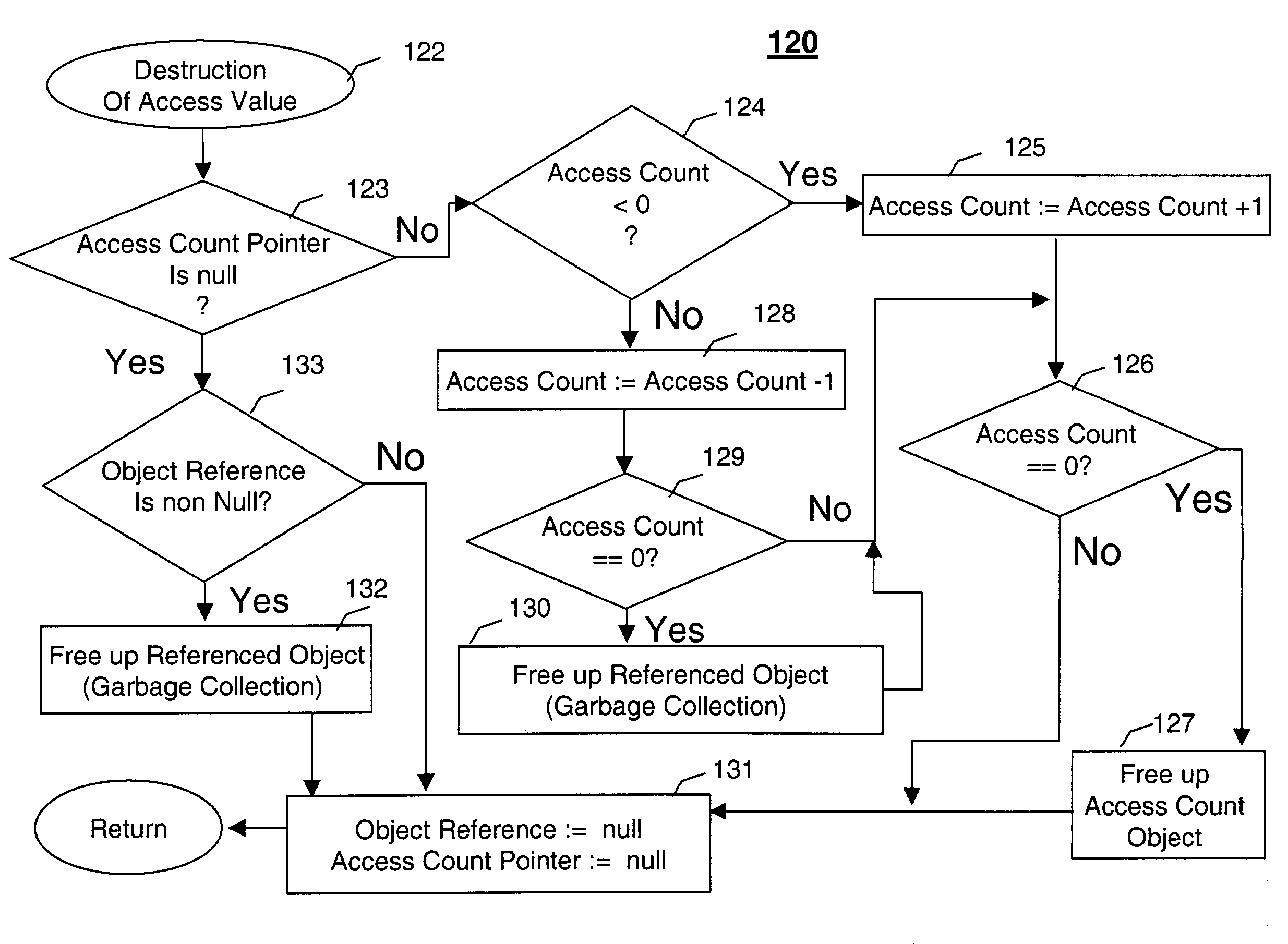 Dangling reference detection and garbage collection during hardware simulation