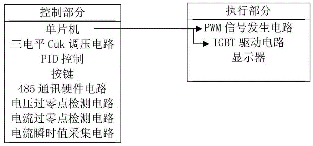 Three-level cuk voltage regulation constant current source and its operation method