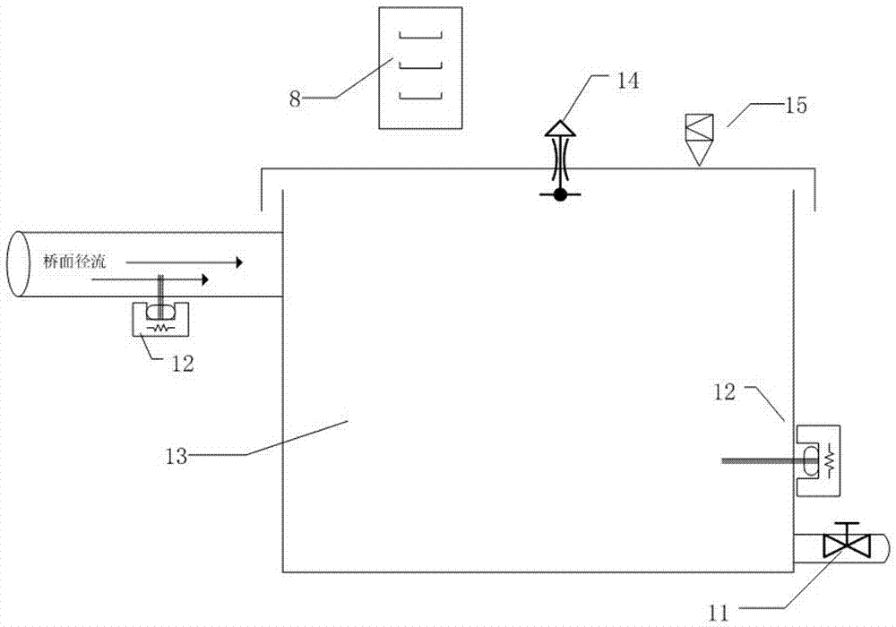 Real-time monitoring and controlling systems for water quality safety of surface runoff of highway bridge and grand bridge