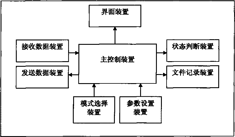 Automated training device and method for behavior learning of non-human primates