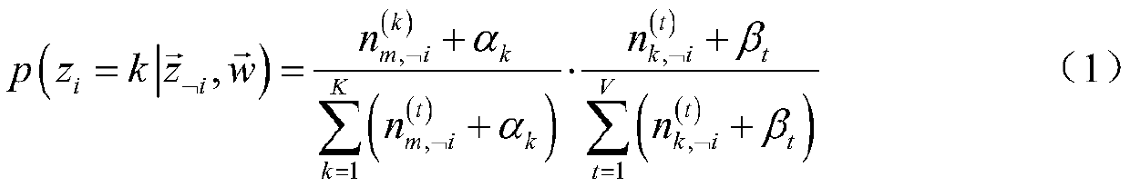 Extraction type document automatic abstracting method based on context semantic perception