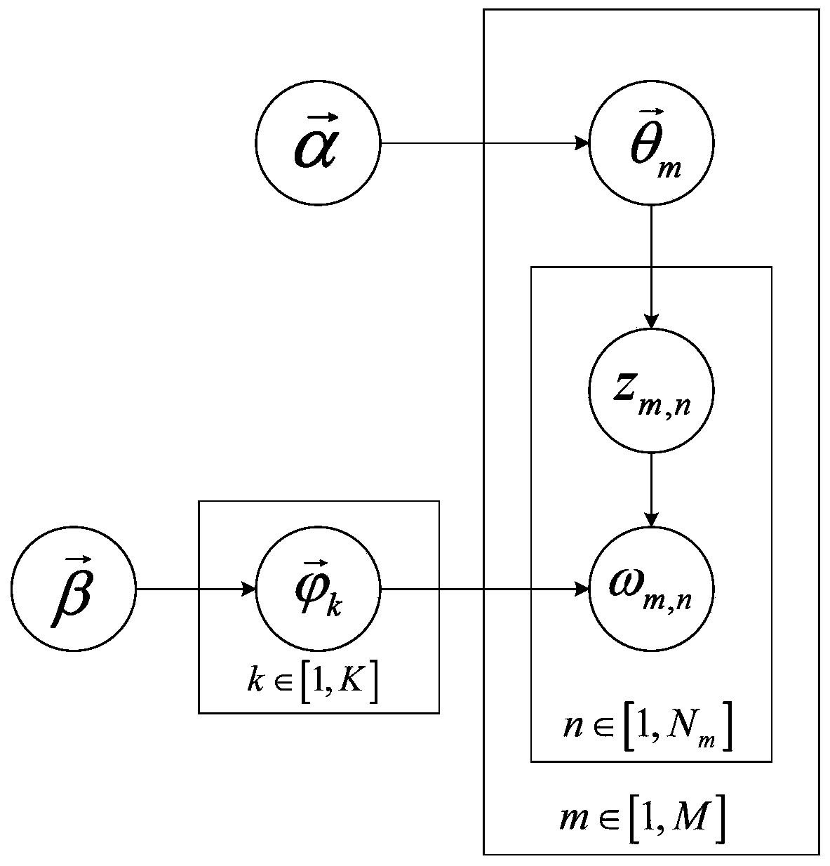 Extraction type document automatic abstracting method based on context semantic perception