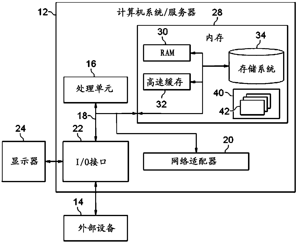 Method and device for generating indexes for tables in database