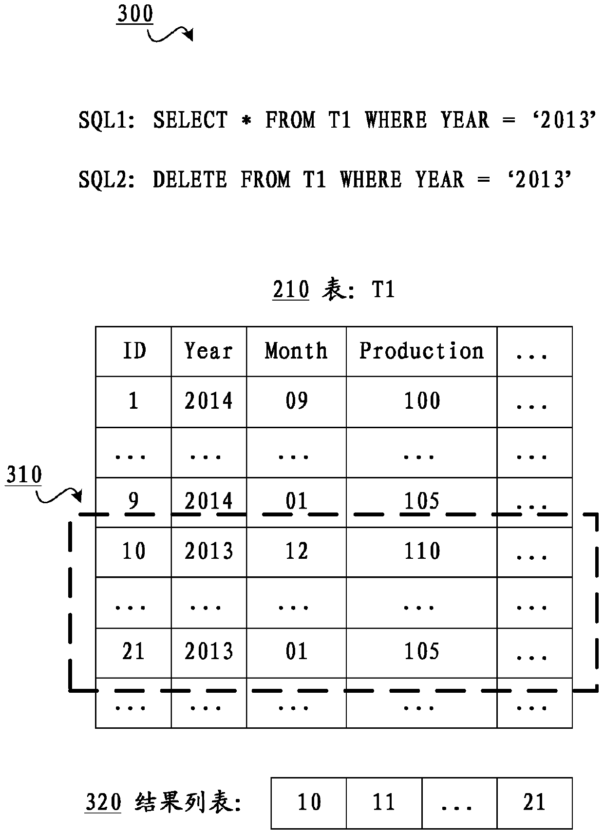 Method and device for generating indexes for tables in database