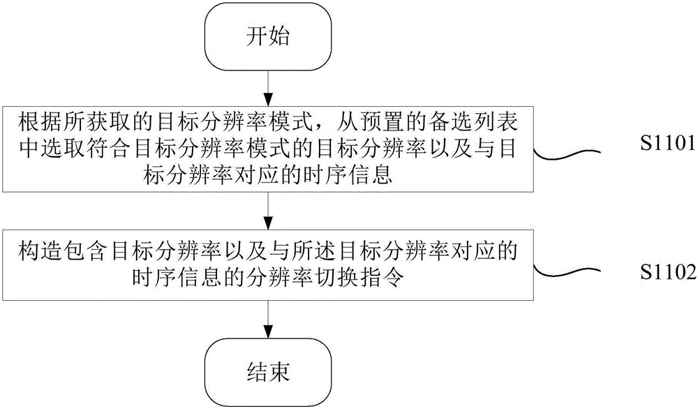 Resolution switching method of Android device, and Android device