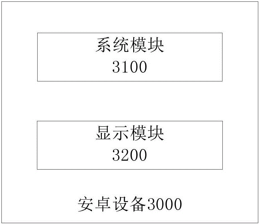 Resolution switching method of Android device, and Android device