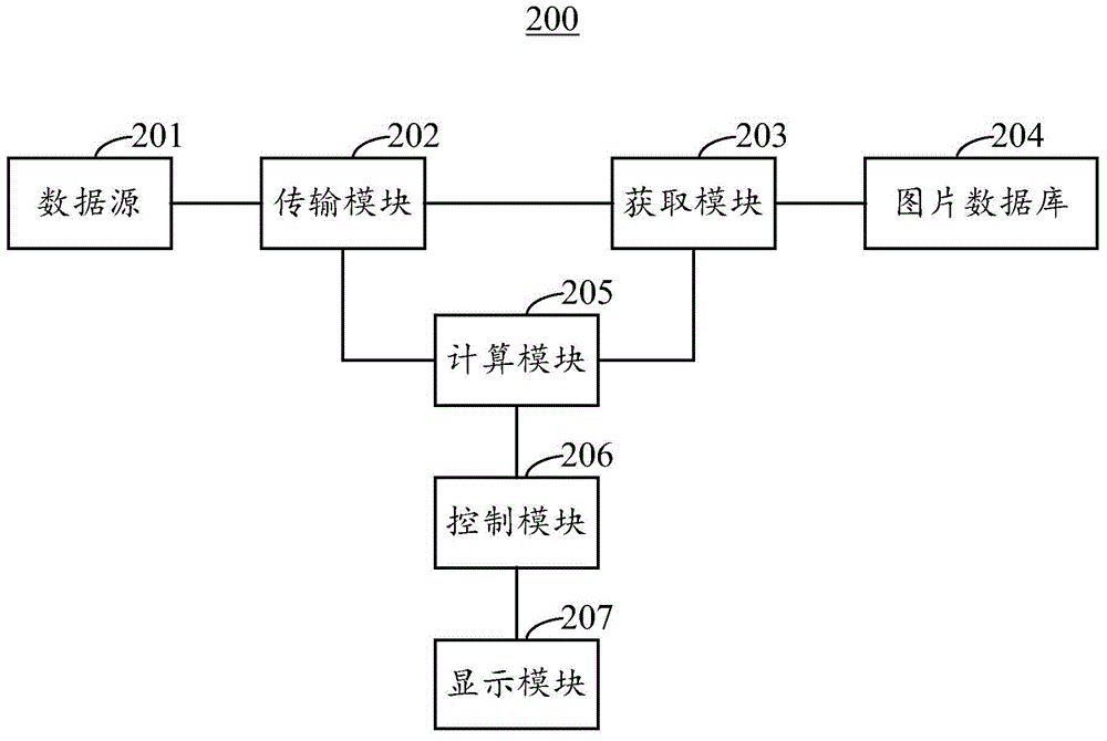 Method and system for dynamically displaying file transmission progress