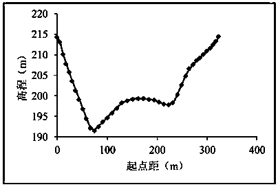 Method and device for batch extraction of large section data of river