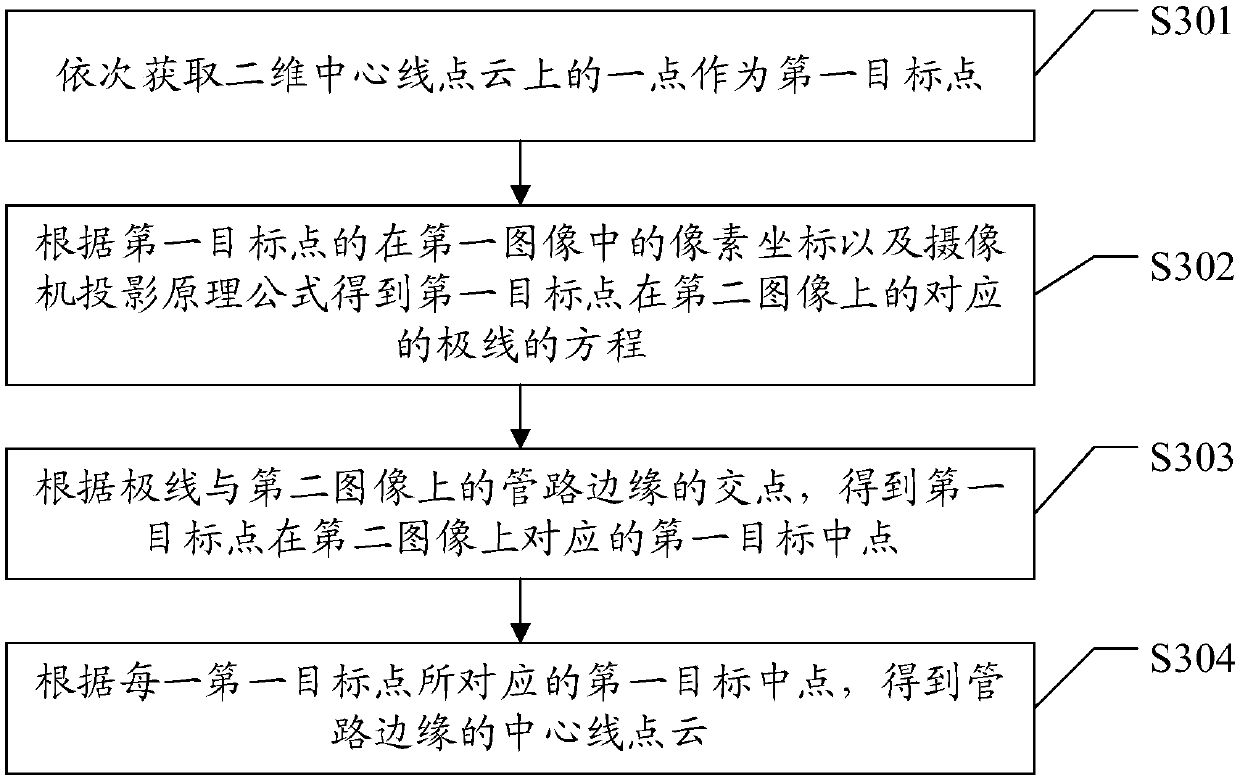 Control method and device for pipeline model reconstruction and upper computer