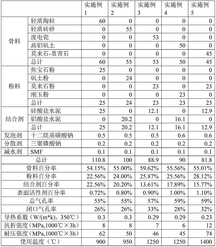 Thermal insulation material and preparation method thereof