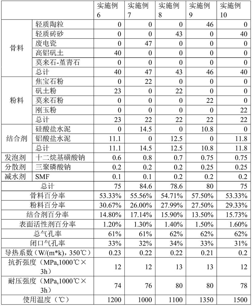 Thermal insulation material and preparation method thereof