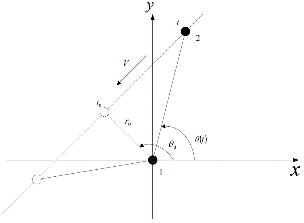 Passive positioning method of single-vector hydrophone