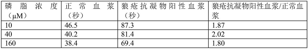 A lupus anticoagulant detection reagent