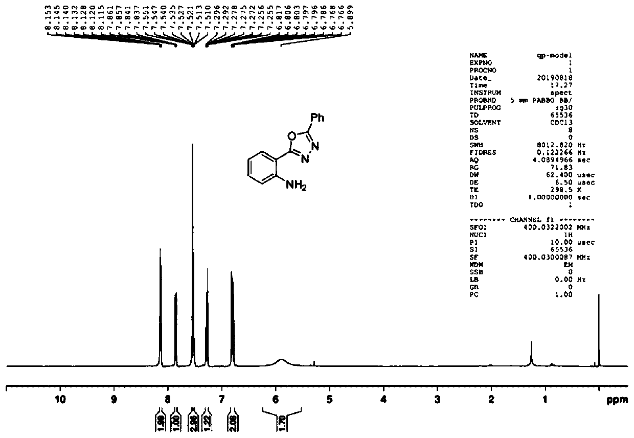 Synthesis method of 2-(5-aryl-1,3,4-oxadiazol-2-yl)aniline compound