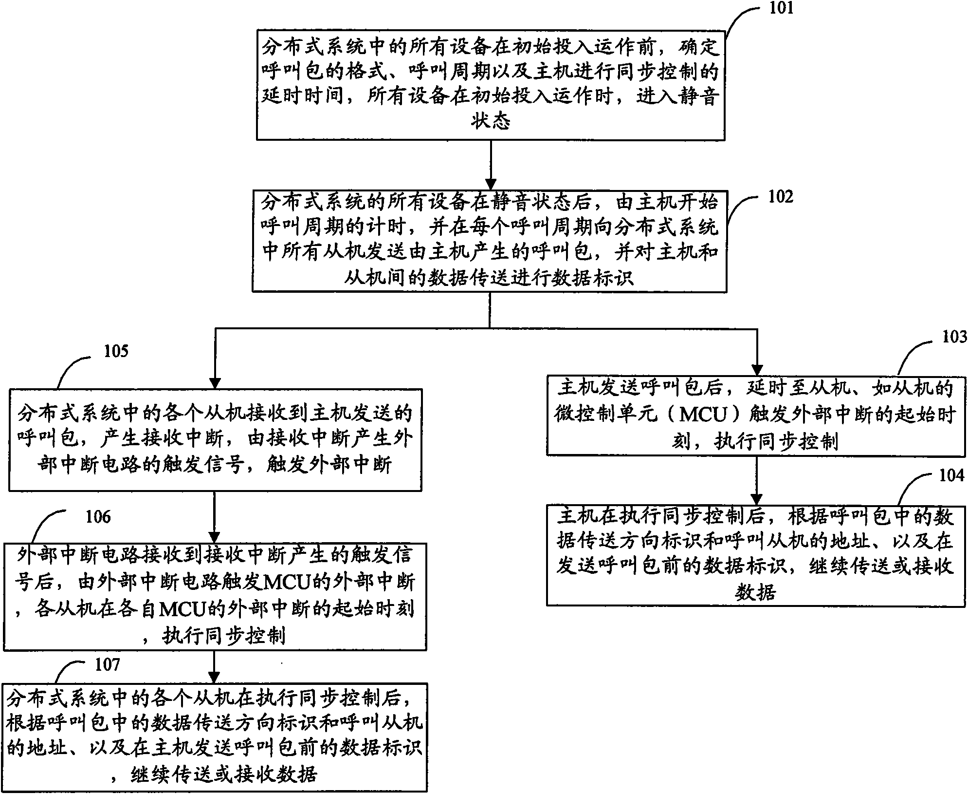 Method and system for realizing synchronous control of distributed system