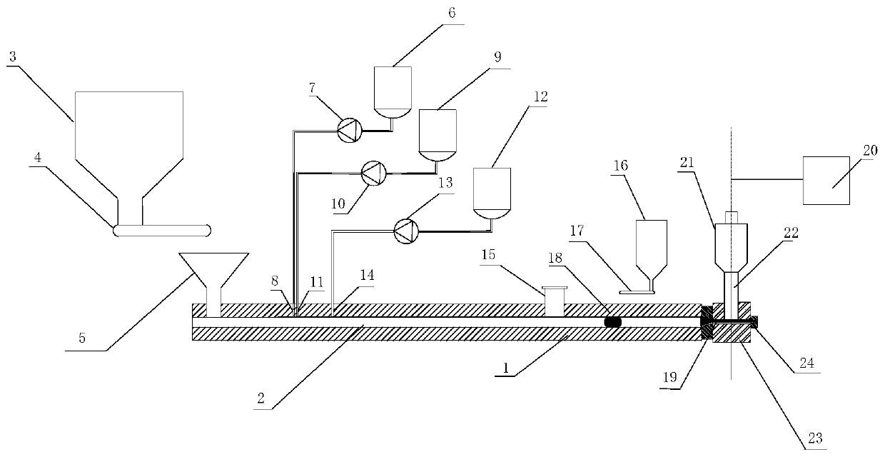 Functional OBC (olefin block copolymer) antioxidant masterbatch as well as preparation method thereof