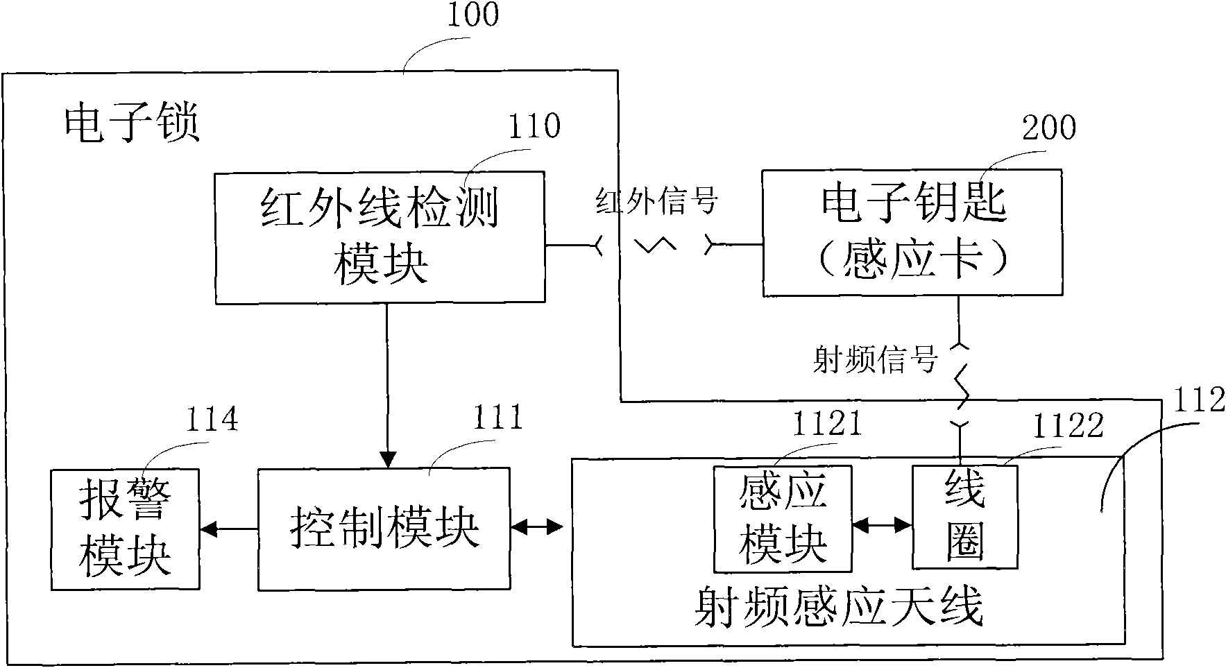 Lock, key and unlocking method