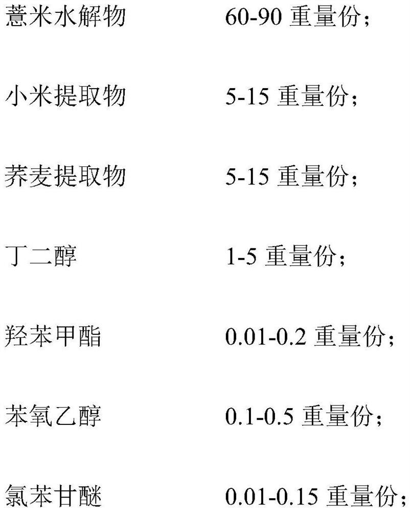 A kind of barley hydrolyzate, its preparation method and its application in cosmetics