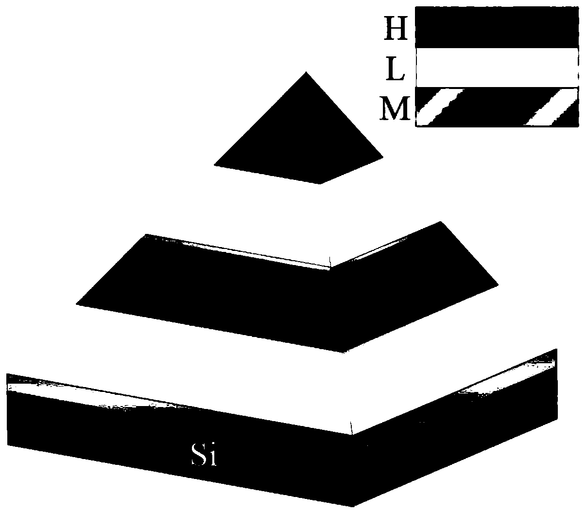 Heterogeneous material structured multilayer film wave absorber and manufacturing method thereof