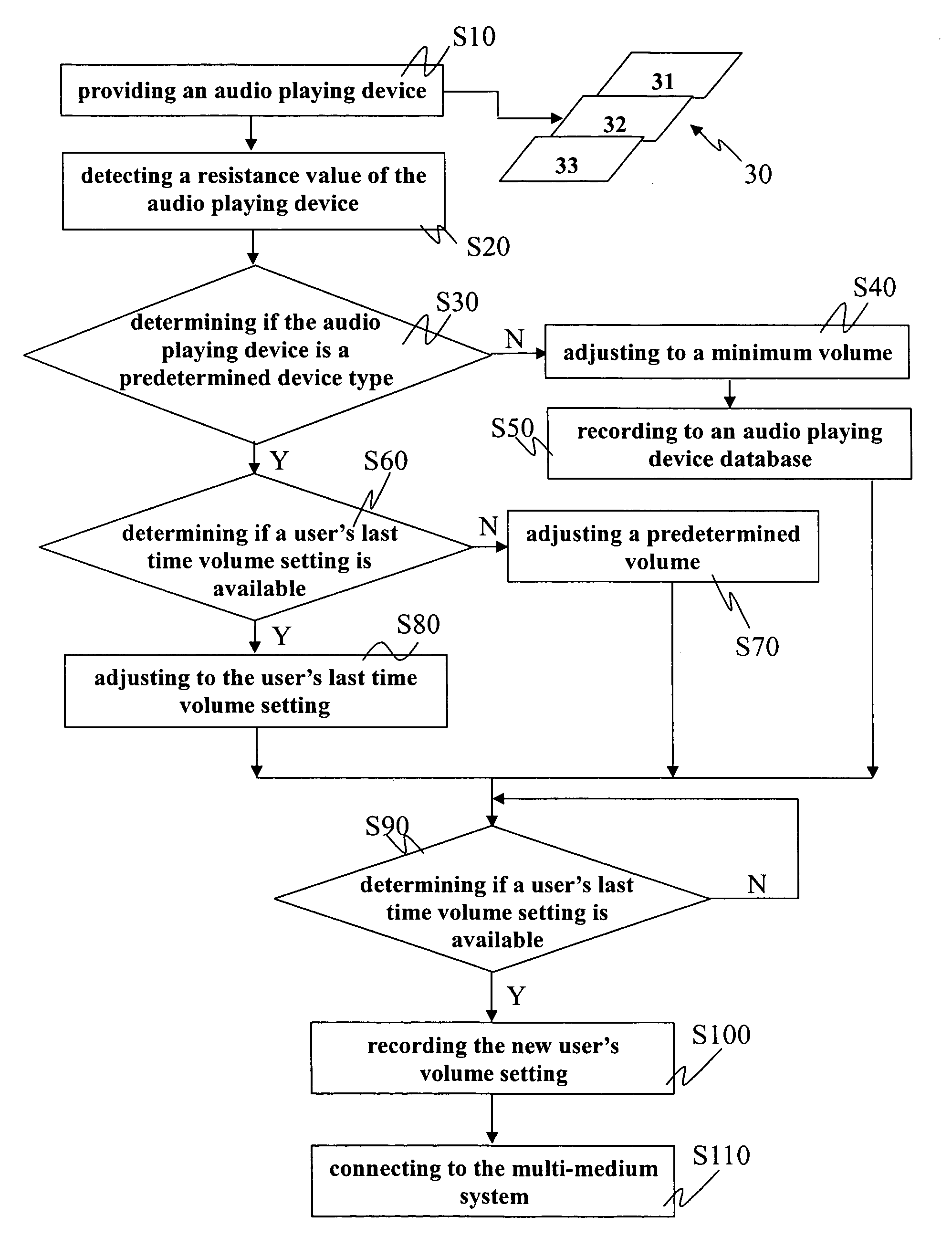 Smart volume adjusting method for a multi-media system