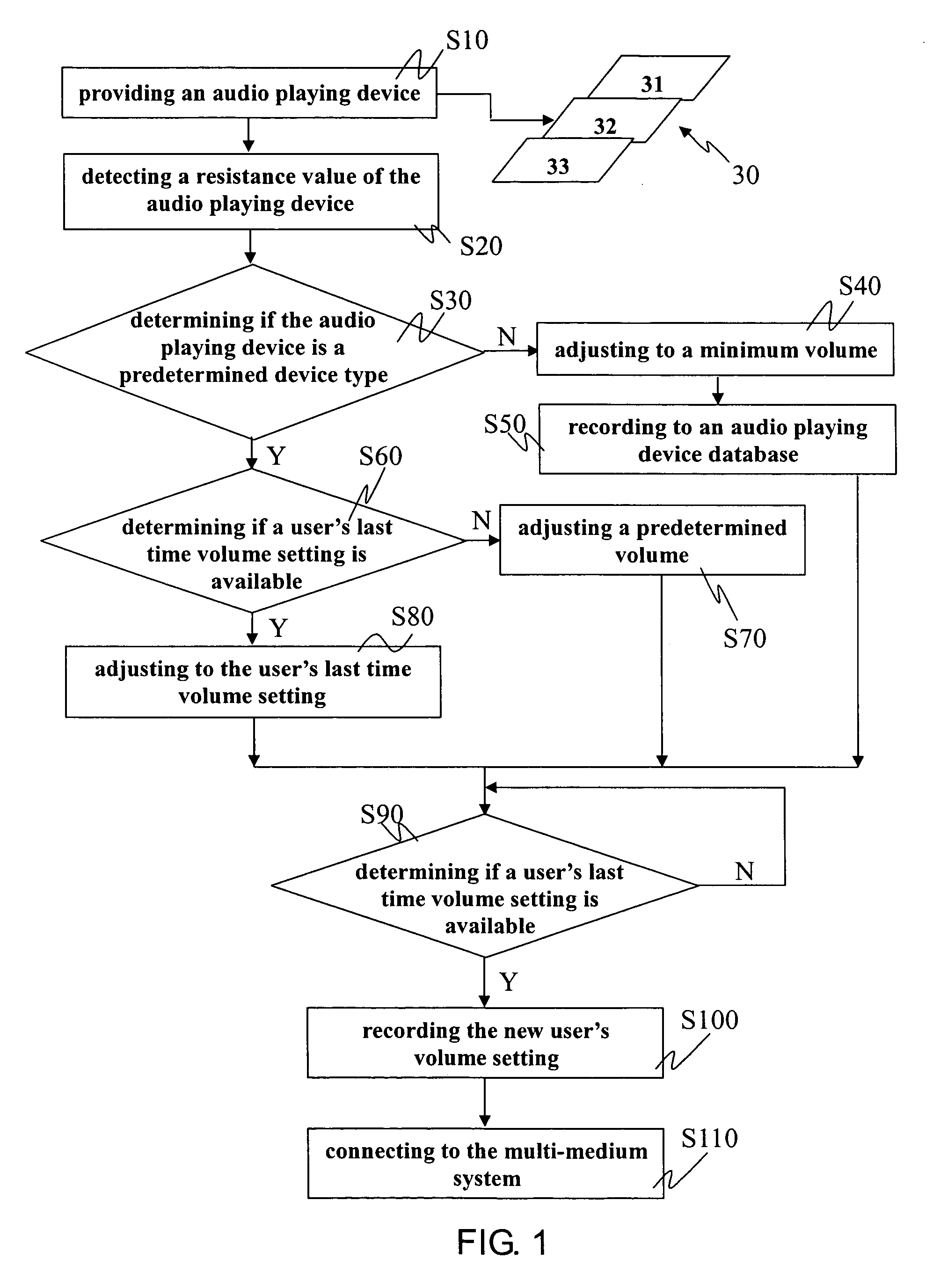 Smart volume adjusting method for a multi-media system