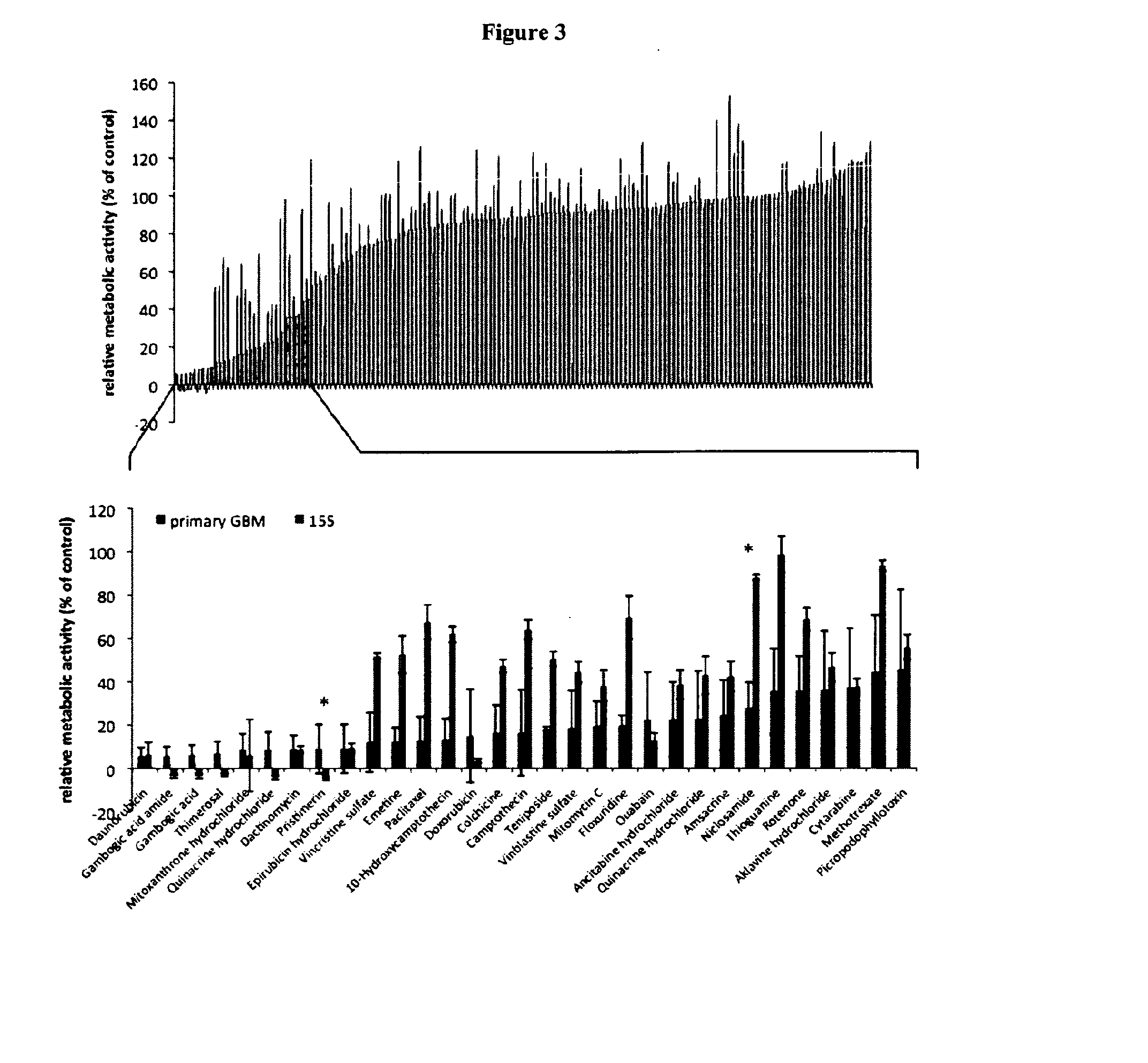 Glioblastoma inhibiting compounds and their use