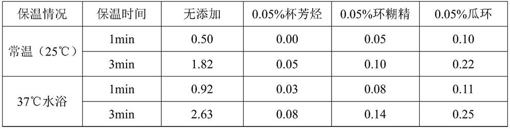 A reagent and card for detecting residues of organophosphorus and carbamate pesticides