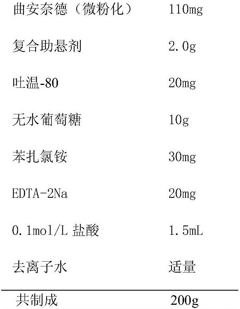 Triamcinolone acetonide nasal spray with thixotropy and preparation method thereof