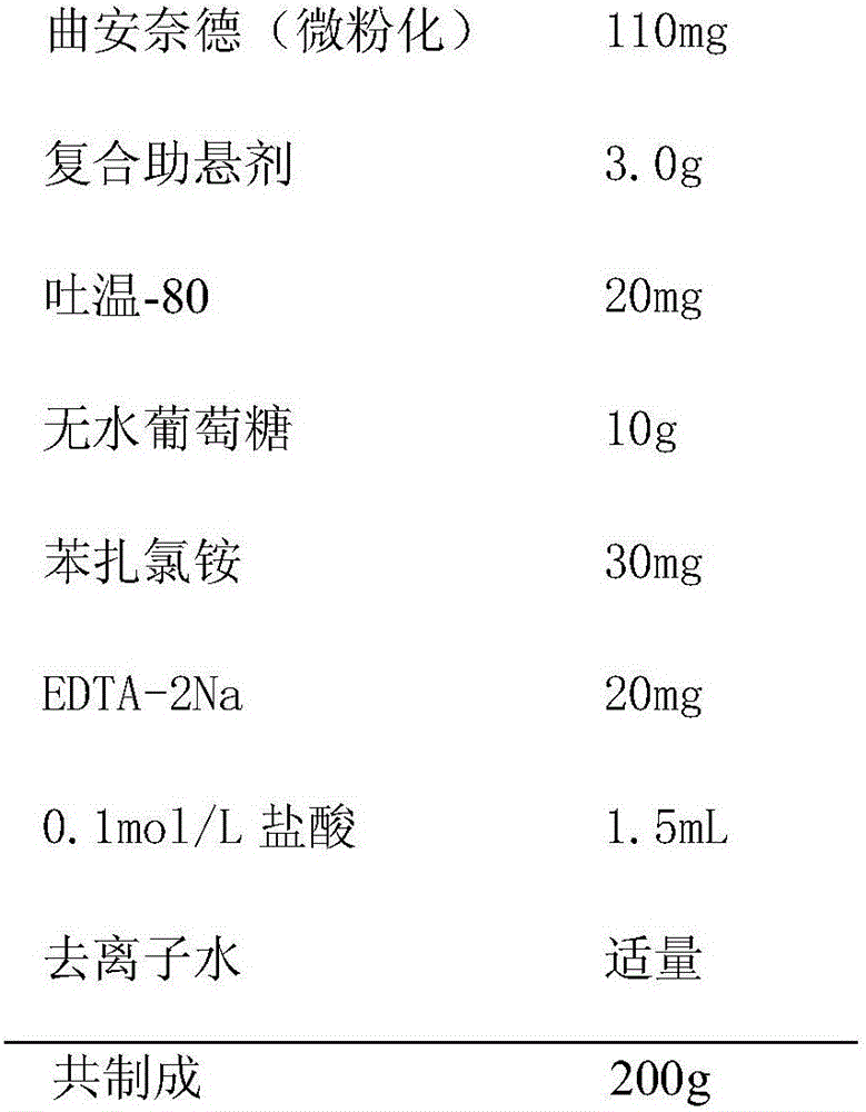 Triamcinolone acetonide nasal spray with thixotropy and preparation method thereof