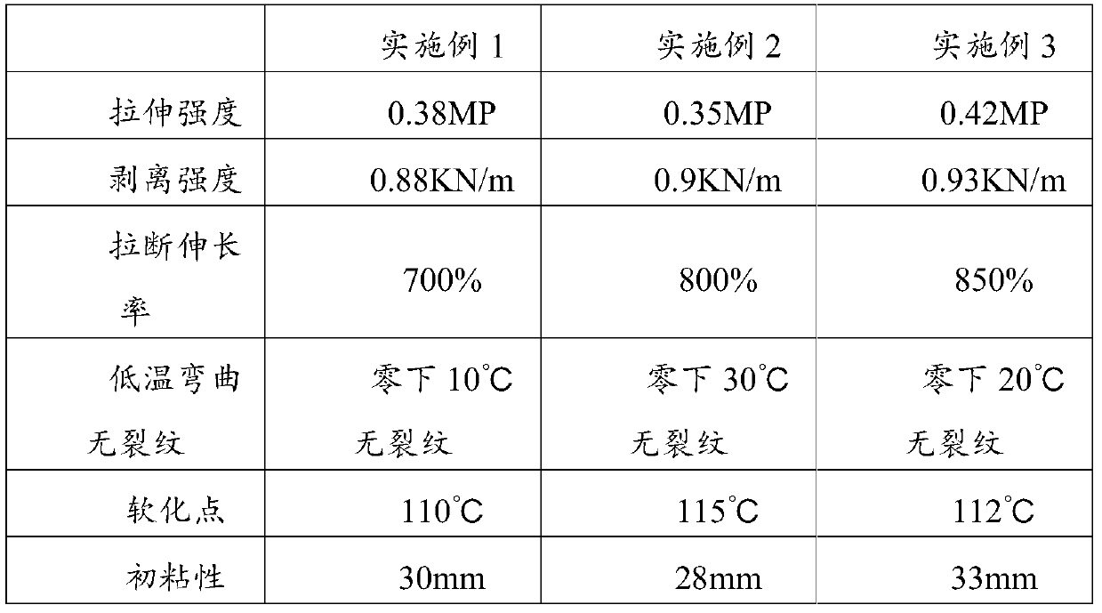 All-weather all-season tire and preparation method thereof