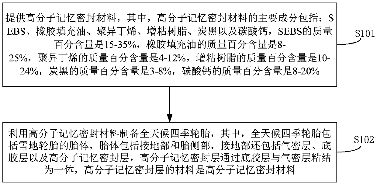 All-weather all-season tire and preparation method thereof