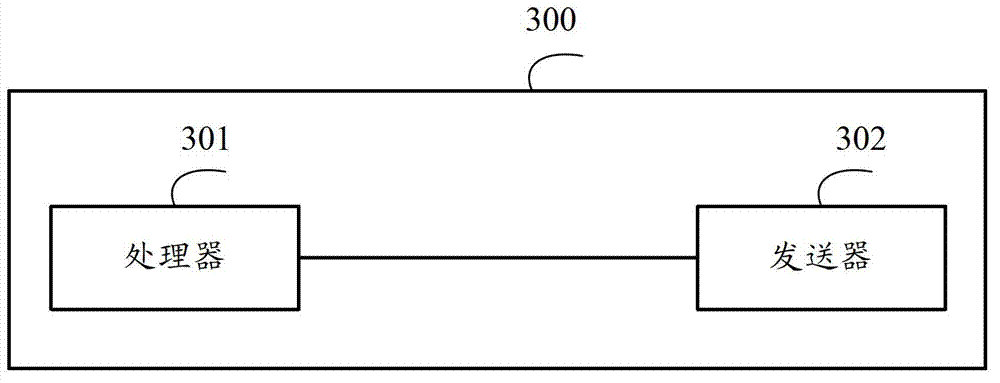 Data transmission method, base station and user device