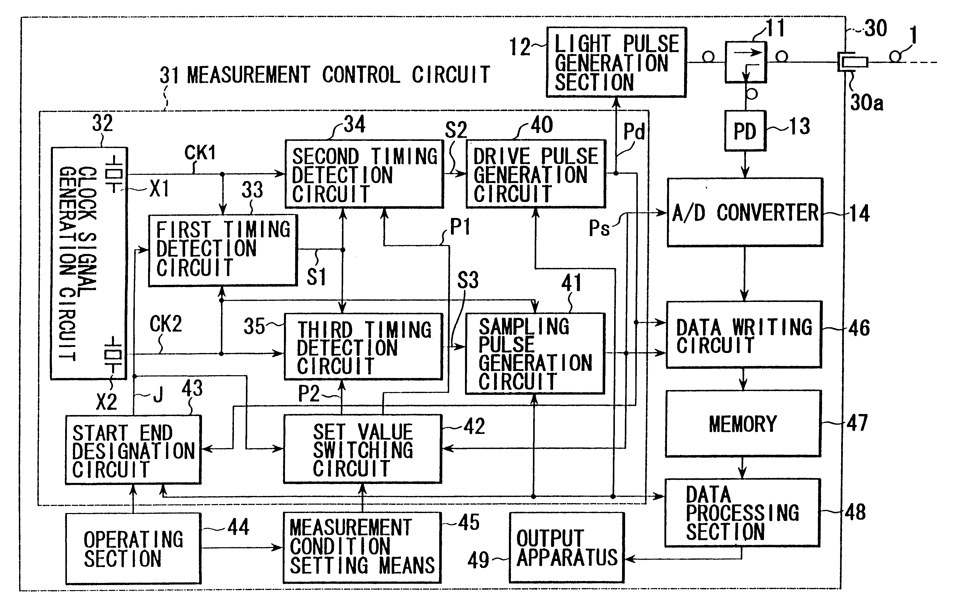 Compact optical time domain reflectometer having enhanced accuracy