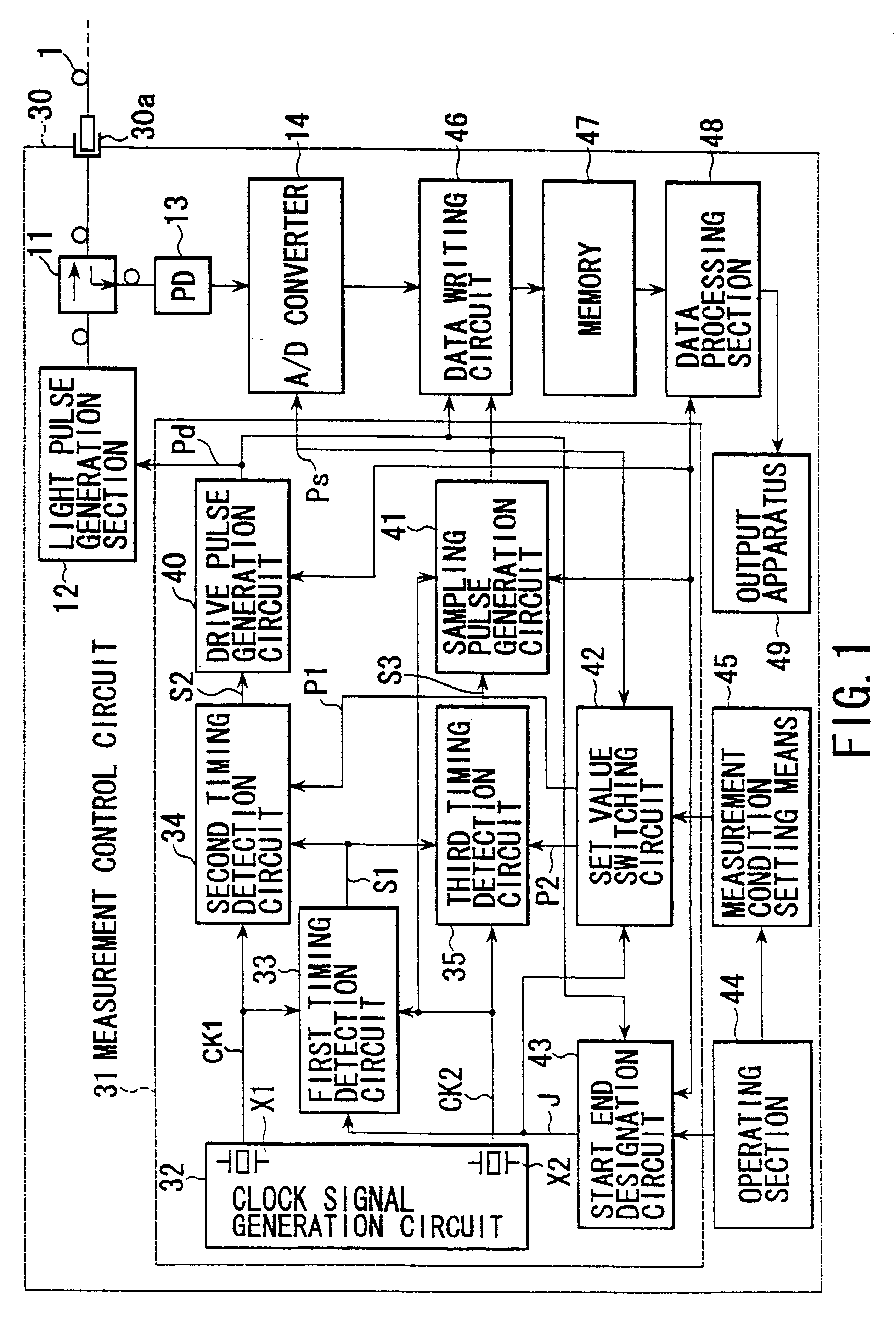 Compact optical time domain reflectometer having enhanced accuracy