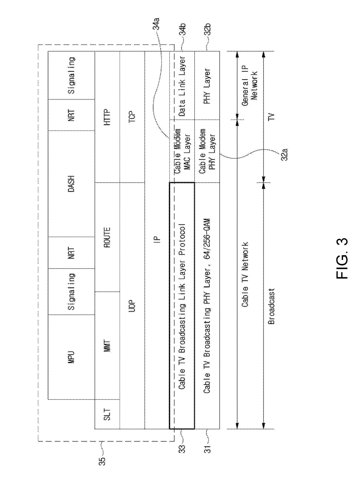 Method of transmitting ip-based broadcasting data over cable broadcasting network and apparatus for same