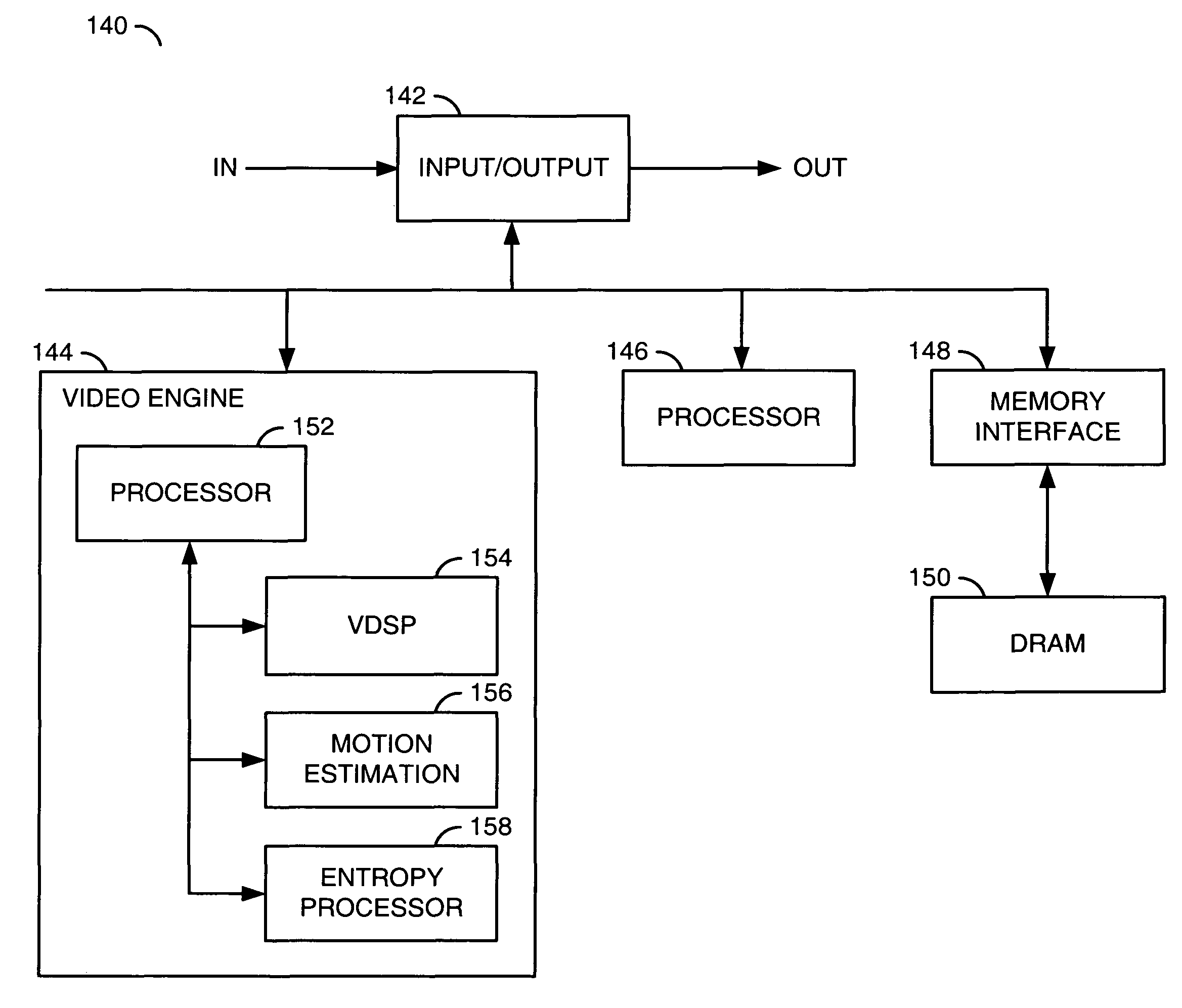 Motion vector refinement for MPEG-2 to H.264 video transcoding