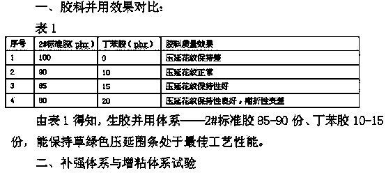 Rolling type grass green foxing glue for folding-resistant liberation shoes as well as preparation method and application thereof