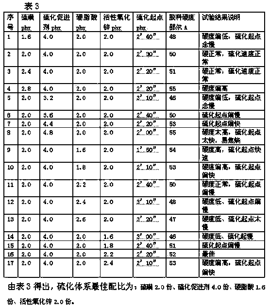 Rolling type grass green foxing glue for folding-resistant liberation shoes as well as preparation method and application thereof