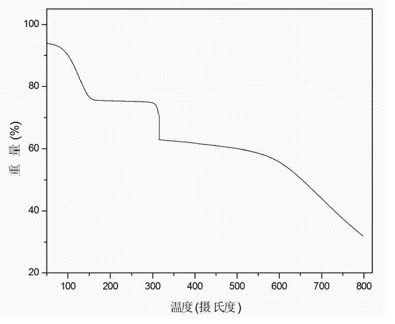 Akin molecular sieve metal double imidazoles porous coordination polymer and preparation method thereof