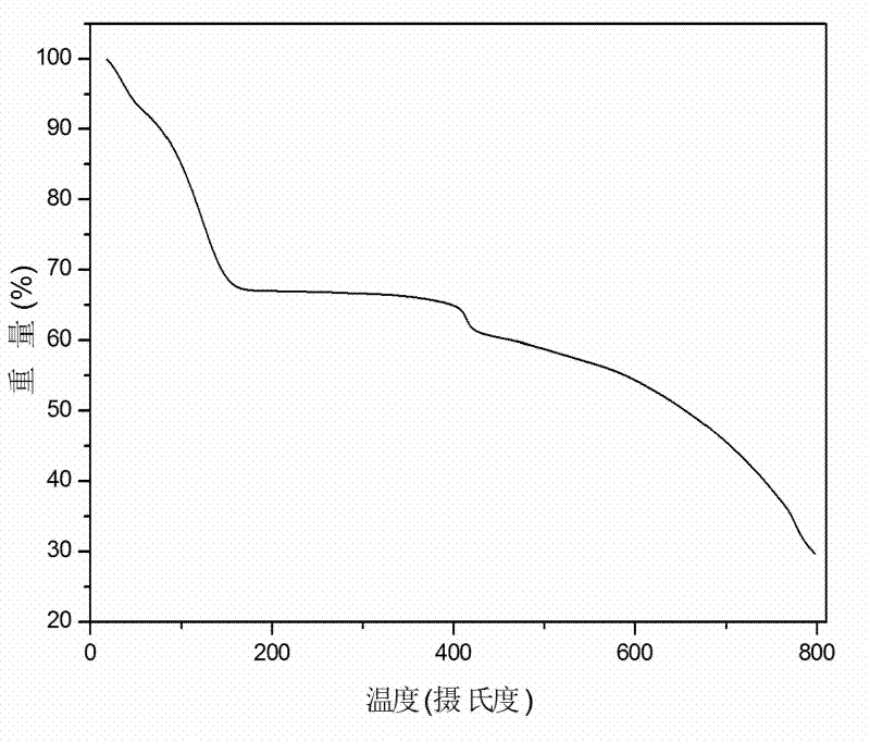 Akin molecular sieve metal double imidazoles porous coordination polymer and preparation method thereof