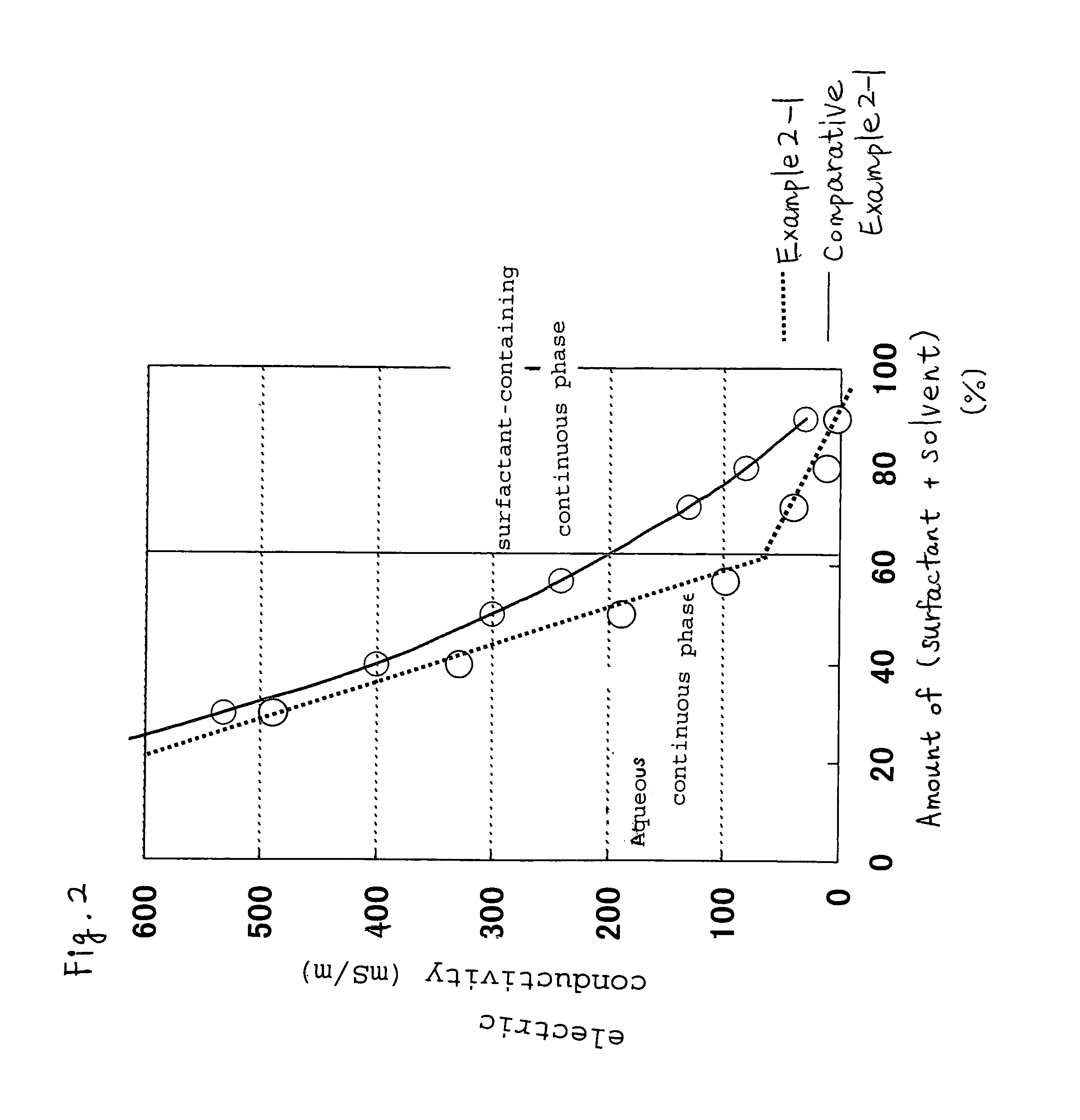 Liquid detergent composition