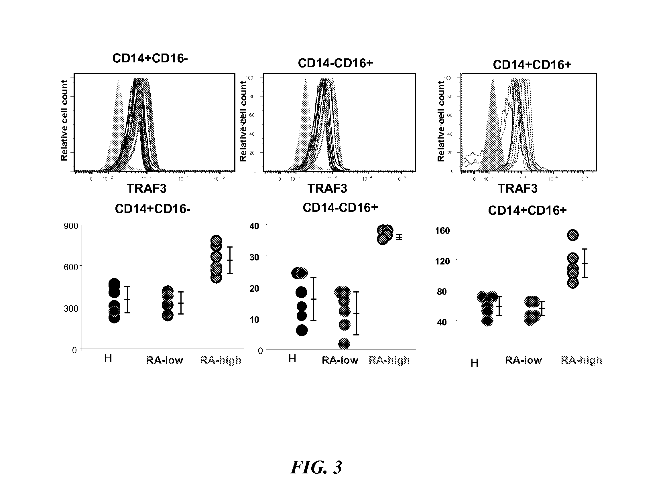 Method to identify patients that will likely respond to Anti-tnf therapy