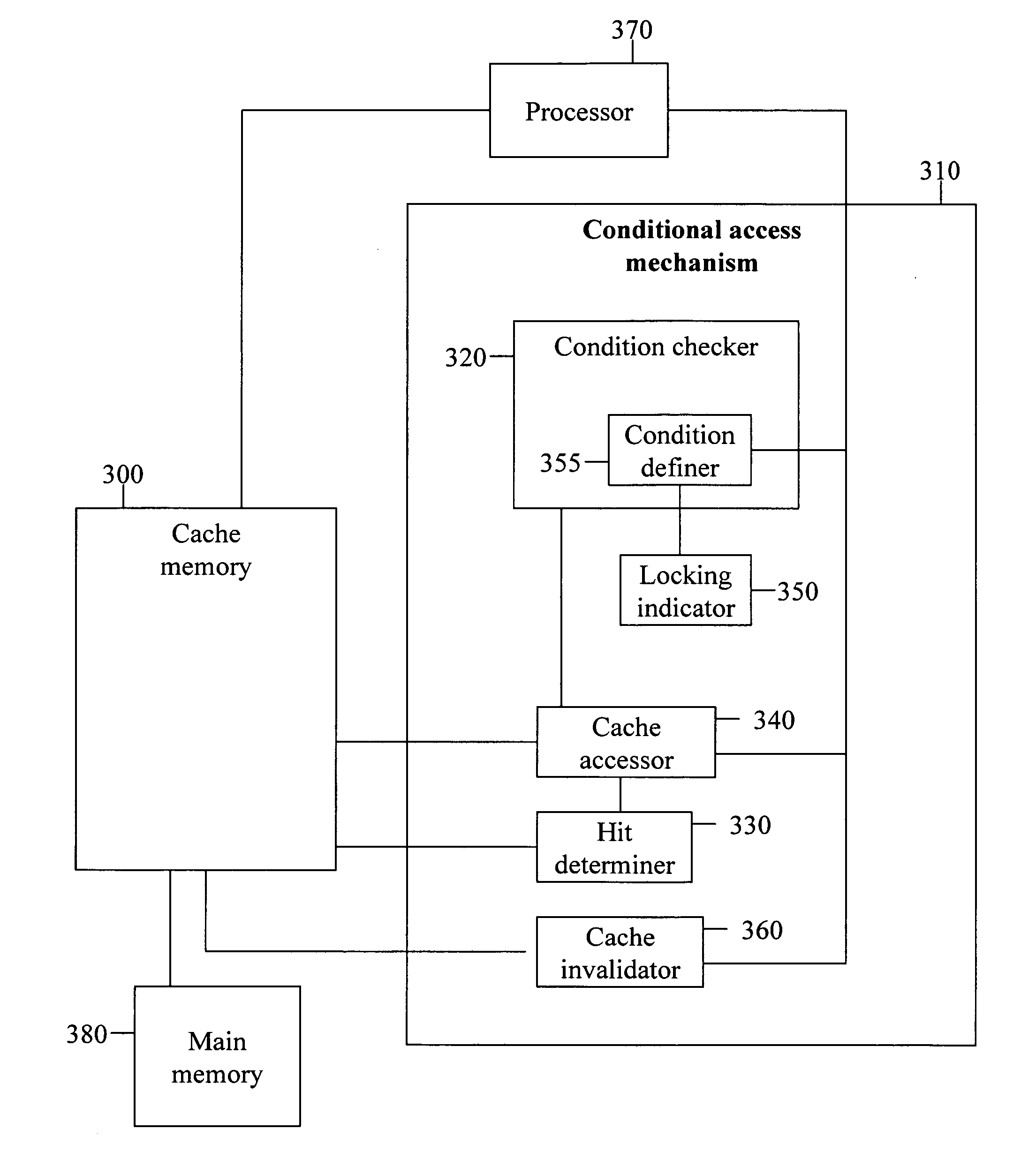 Conditionally accessible cache memory