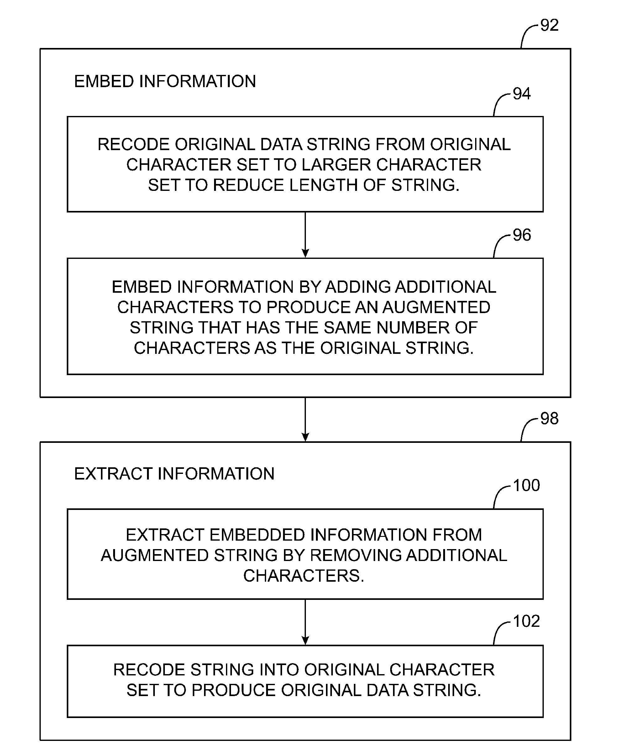 Systems for embedding information in data strings