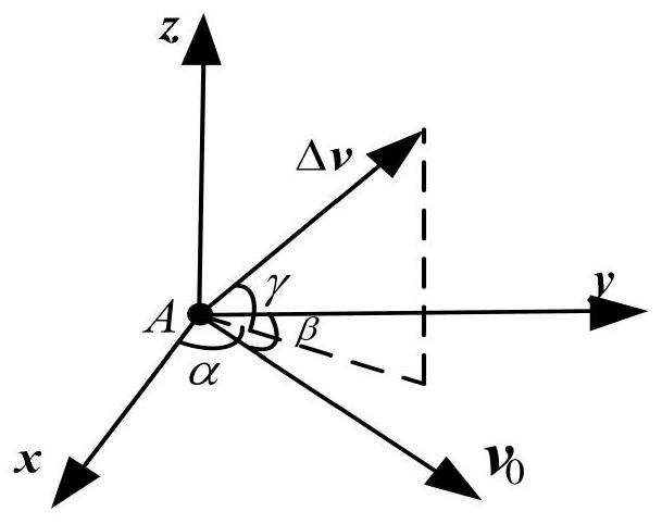 Aircraft monopulse avoidance strategy determination method and system