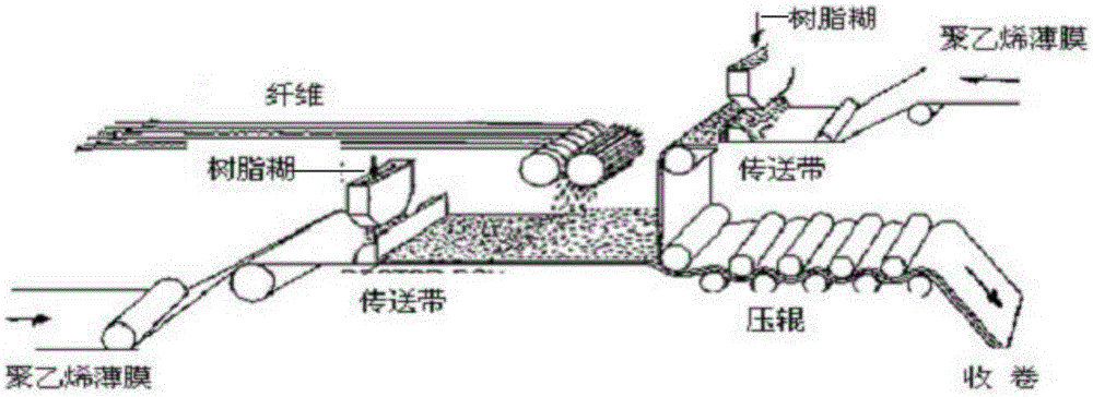 Unsaturated polyester resin fiber reinforced sheet-shape molding compound and preparation method thereof