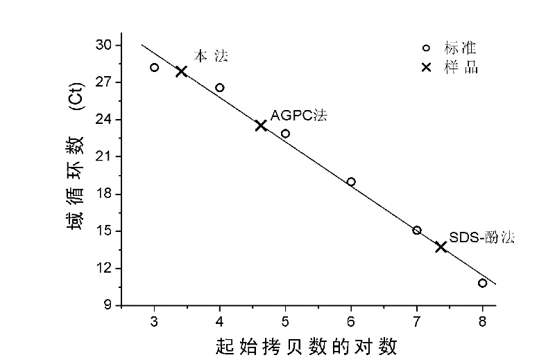 Total RNA preparation without genomic DNA