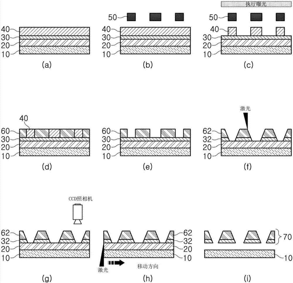 A method for manufacturing a fine metal mask using electroplating