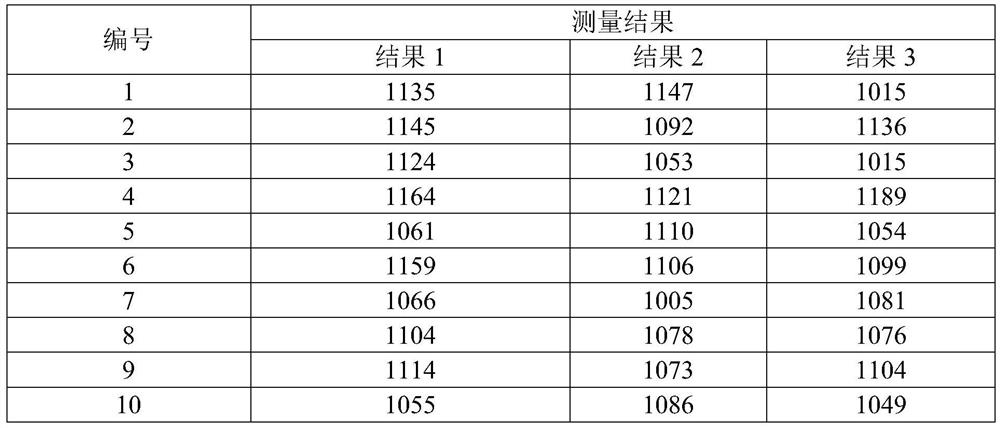 A kind of preparation method of i-131 standard milk powder sample